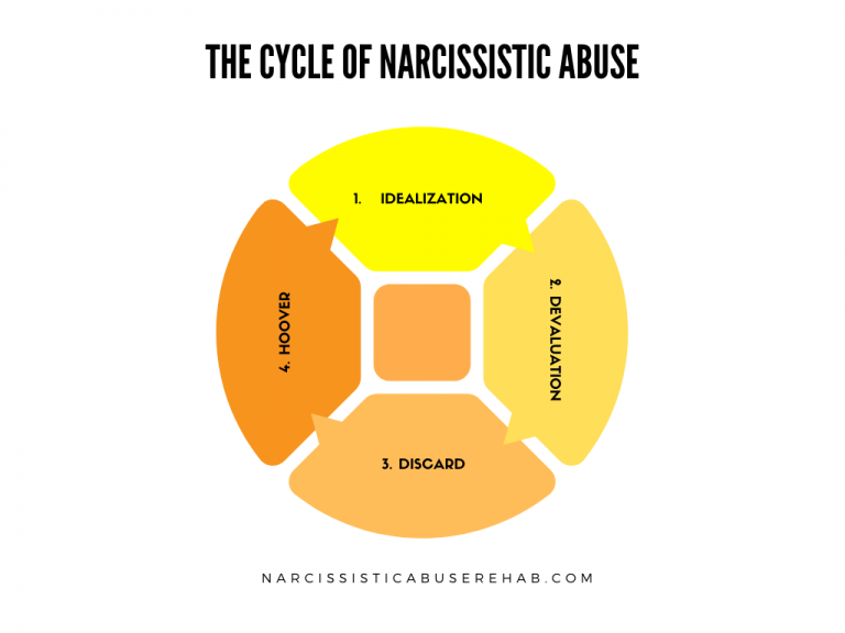 DARVO Archives - Narcissistic Abuse Rehab