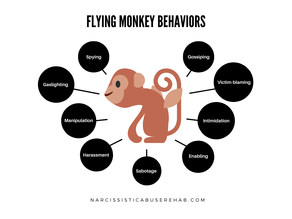 The Narcissist S Flying Monkeys Narcissistic Abuse Rehab   Flyingmonkeybehaviors Narcissisticabuserehab 